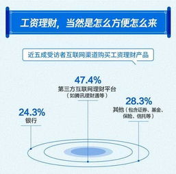 中國薪酬地圖 月薪過萬占比廣州不及寧杭，北上深穩(wěn)居前三