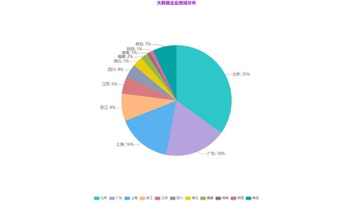 大數(shù)據(jù)戰(zhàn)略布局與未來趨勢 BAT互聯(lián)網(wǎng)巨頭的探索與展望