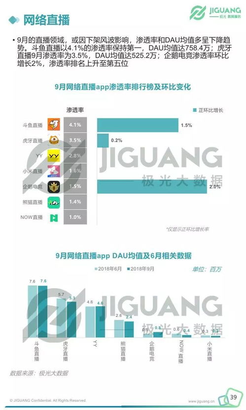 移動互聯(lián)網(wǎng)行業(yè)季度數(shù)據(jù)研究報告 互聯(lián)網(wǎng)數(shù)據(jù)服務(wù)深度解析