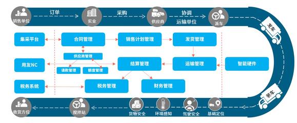 MyApps報表引擎 | BPM_低代碼快速開發平臺_業務流程管理系統_管理軟件定制開發平臺_工作流引擎_集團多租戶流程私有云平臺_數字化轉型賦能平臺