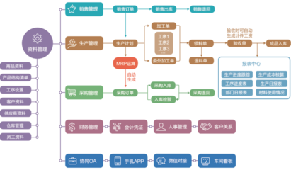 為什么選擇dayFMS