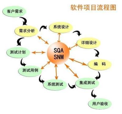 軟件定制開發如何才能夠持續穩步推進?