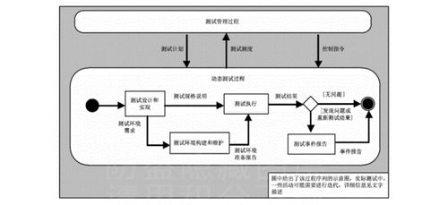 系統與軟件工程軟件測試過程