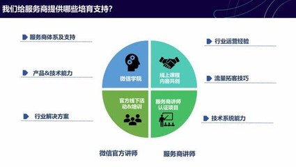 微信小程序公布最新數據:8200家服務商共推出63萬個小程序