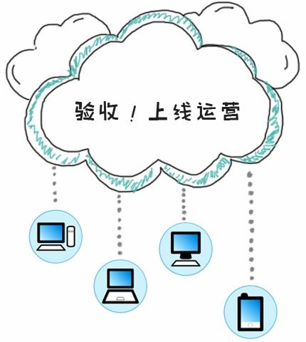 會員管理系統定制,會員軟件定制,管理軟件功能定制 納客連鎖軟件 納客商家聯盟系統