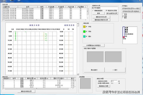 表面缺陷檢測視覺軟件系統(tǒng)有哪些