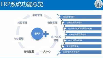 廣東深圳oa辦公自動化系統(tǒng)app軟件定制開發(fā)
