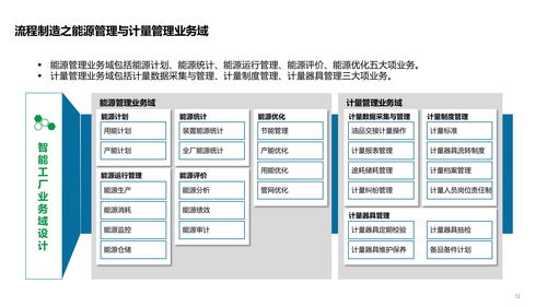 智能工廠技術架構 系統架構 數據架構 應用架構及場景應用方案