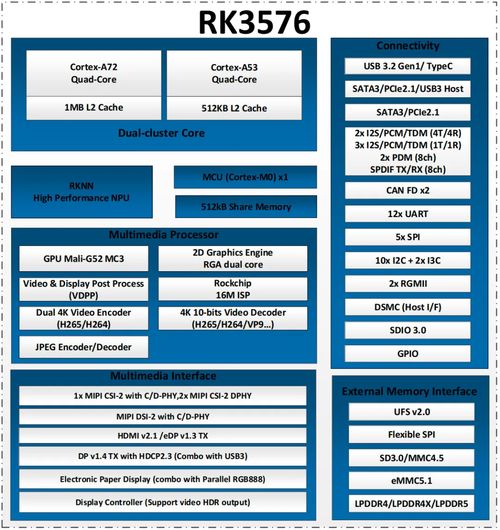 aiot設備新一代高性能處理器瑞芯微rk3576,東勝物聯rk3588等核心板定制開發