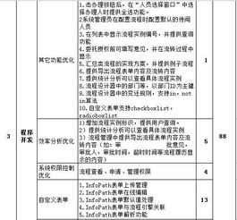 深圳軟件定制開發公司