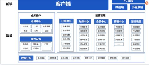 自建站包括的系統(tǒng)功能