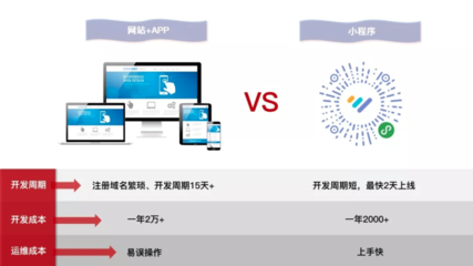 電腦維修類小程序開發(fā),哪家好