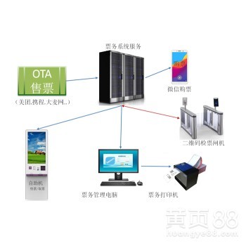 App小程序軟件開發(fā)定制