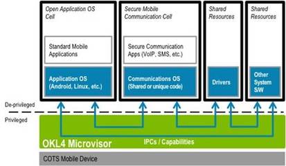 OK Labs發(fā)布Secure IT Mobile軟件和服務(wù)方案